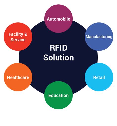 RFID Solutions Provider in Chennai 